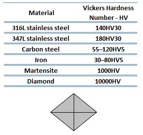 disadvantages of vickers hardness test|vickers hardness test chart.